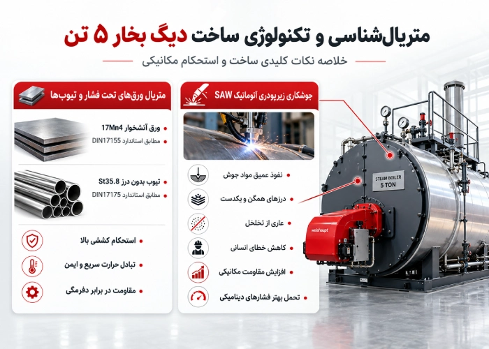 تکنولوژی ساخت دیگ بخار 5 تن