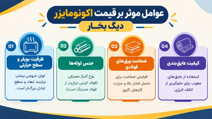 قیمت اکونومایزر دیگ بخار