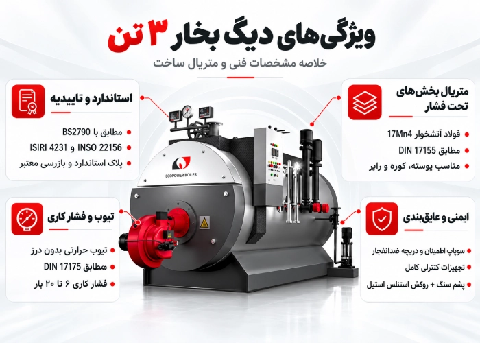 ویژگی دیگ بخار 3 تنن