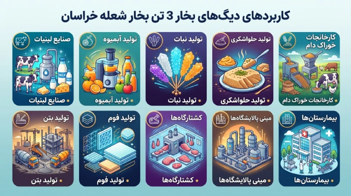 کاربرد دیگ بخار 3تن