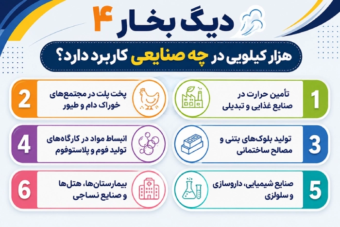 کاربرد دیگ بخار 4تن