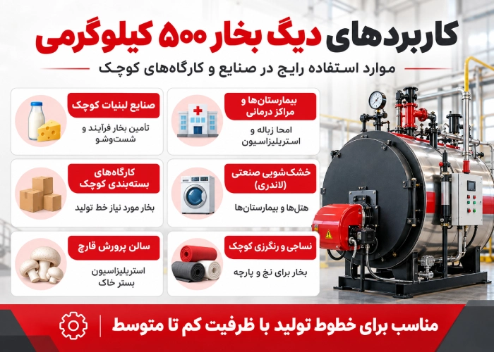 کاربردهای دیگ بخار ۵۰۰ کیلوگرمی