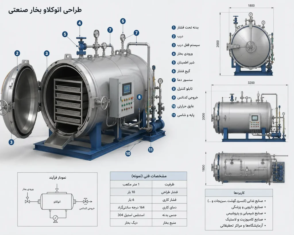 اتوکلاو بخار صنعتی