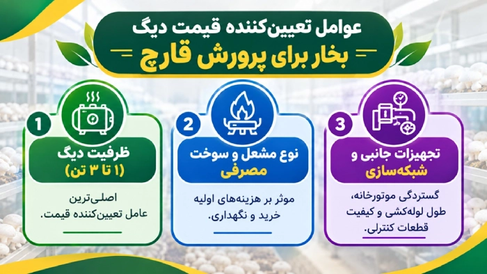 قیمت دیگ بخار برای پرورش قارچ