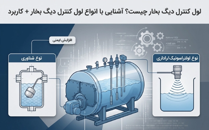 لول کنترل دیگ بخار