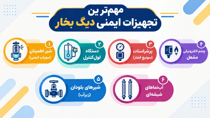 مهم‌ترین تجهیزات ایمنی دیگ بخار